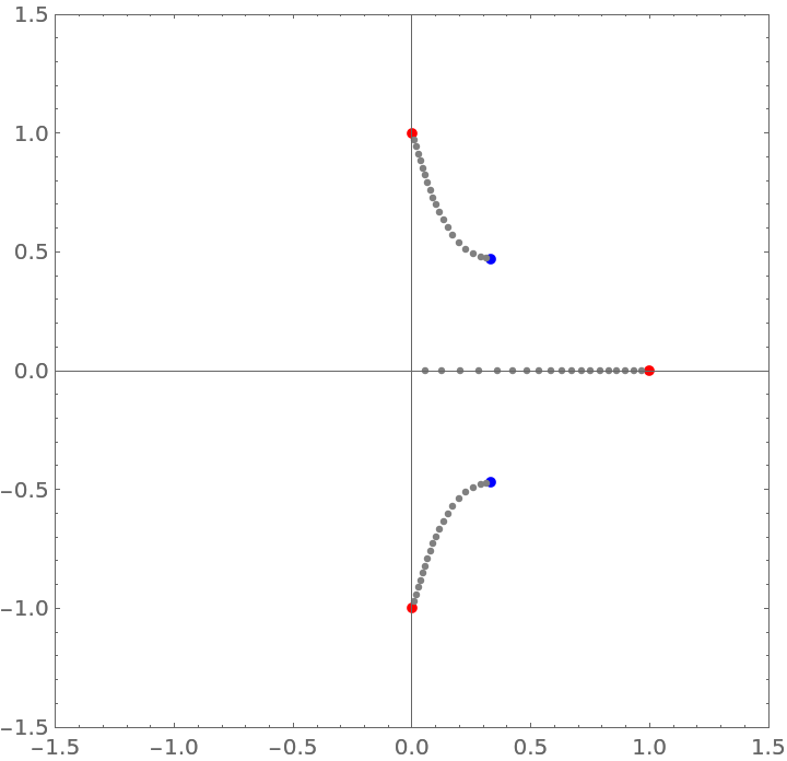 FractionalDPolynomialRoots | Wolfram Function Repository