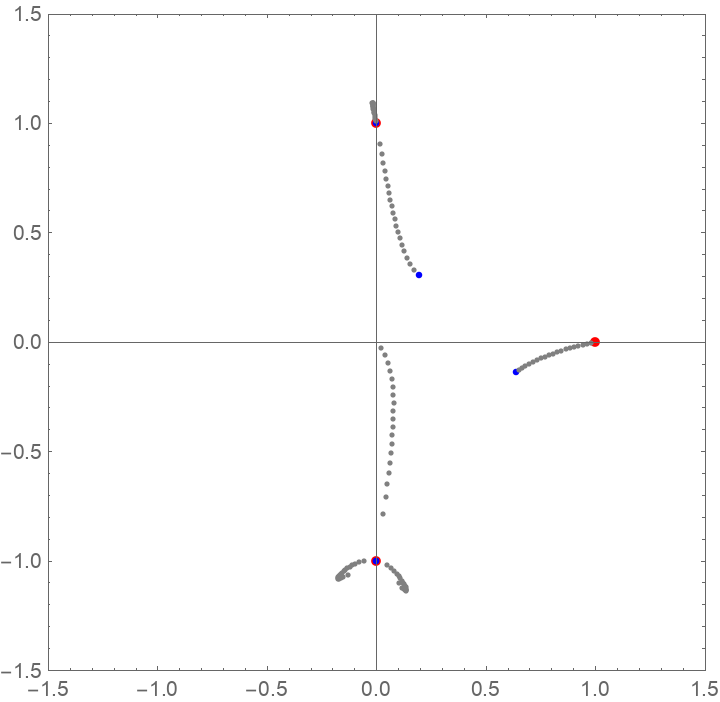 FractionalDPolynomialRoots | Wolfram Function Repository