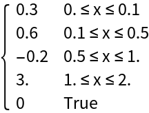 InterpolatingFunctionToPiecewise | Wolfram Function Repository