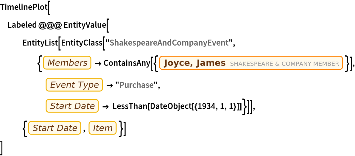 TimelinePlot[
 Labeled @@@ EntityValue[
   EntityList[
    EntityClass[
     "ShakespeareAndCompanyEvent", {EntityProperty[
        "ShakespeareAndCompanyEvent", "Members"] -> ContainsAny[{Entity["ShakespeareAndCompanyMember", "joyce-james"]}], EntityProperty["ShakespeareAndCompanyEvent", "EventType"] -> "Purchase", EntityProperty["ShakespeareAndCompanyEvent", "StartDate"] -> LessThan[DateObject[{1934, 1, 1}]]}]],
   {EntityProperty["ShakespeareAndCompanyEvent", "StartDate"], EntityProperty["ShakespeareAndCompanyEvent", "Item"]}]
 ]