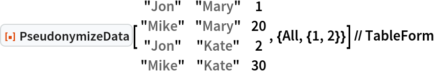 ResourceFunction["PseudonymizeData"][{
   {"Jon", "Mary", 1},
   {"Mike", "Mary", 20},
   {"Jon", "Kate", 2},
   {"Mike", "Kate", 30}
  } , {All, {1, 2}}] // TableForm