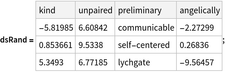 dsRand = \!\(\*
TagBox[
StyleBox[
TagBox[
TagBox[
DynamicModuleBox[{
         TypeSystem`NestedGrid`PackagePrivate`$state$$ = <|"InitialData" -> {<|"kind" -> -5.819852270098394, "unpaired" -> 6.608417593499134, "preliminary" -> "communicable", "angelically" -> -2.272987994547236|>, <|"kind" -> 0.8536608474342557, "unpaired" -> 9.533798001552185, "preliminary" -> "self-centered", "angelically" -> 0.268359528465286|>, <|"kind" -> 5.349297322544189, "unpaired" -> 6.771847645171391, "preliminary" -> "lychgate", "angelically" -> -9.564566954871797|>}, "AllowEmbedding" -> True, "InitialShape" -> TypeSystem`PackageScope`HeaderShape[<|{All, "kind"} -> 1, {All, "unpaired"} -> 1, {All, "preliminary"} -> 1, {All, "angelically"} -> 1|>, 
TypeSystem`PackageScope`Limited[
TypeSystem`PackageScope`ColumnShape[
TypeSystem`PackageScope`Limited[
TypeSystem`PackageScope`RowShape[<|"kind" -> TypeSystem`PackageScope`AtomShape[60], "unpaired" -> TypeSystem`PackageScope`AtomShape[60], "preliminary" -> TypeSystem`PackageScope`AtomShape[
                  145.60000000000002`], "angelically" -> TypeSystem`PackageScope`AtomShape[
                  60]|>], 
DirectedInfinity[1], 4, {All}]], 3, 
DirectedInfinity[1], {}]], "InitialType" -> TypeSystem`Vector[
TypeSystem`Struct[{"kind", "unpaired", "preliminary", "angelically"}, {
TypeSystem`Atom[Real], 
TypeSystem`Atom[Real], 
TypeSystem`Atom[String], 
TypeSystem`Atom[Real]}], 3], "Meta" -> <||>, "RowTarget" -> 20, "ColumnTarget" -> 10, "Shape" -> TypeSystem`PackageScope`HeaderShape[<|{All, "kind"} -> 1, {All, "unpaired"} -> 1, {All, "preliminary"} -> 1, {All, "angelically"} -> 1|>, 
TypeSystem`PackageScope`Limited[
TypeSystem`PackageScope`ColumnShape[
TypeSystem`PackageScope`Limited[
TypeSystem`PackageScope`RowShape[<|"kind" -> TypeSystem`PackageScope`AtomShape[60], "unpaired" -> TypeSystem`PackageScope`AtomShape[60], "preliminary" -> TypeSystem`PackageScope`AtomShape[
                  145.60000000000002`], "angelically" -> TypeSystem`PackageScope`AtomShape[
                  60]|>], 
DirectedInfinity[1], 4, {All}]], 3, 
DirectedInfinity[1], {}]], "Type" -> TypeSystem`Vector[
TypeSystem`Struct[{"kind", "unpaired", "preliminary", "angelically"}, {
TypeSystem`Atom[Real], 
TypeSystem`Atom[Real], 
TypeSystem`Atom[String], 
TypeSystem`Atom[Real]}], 3], "Path" -> {}, "DisplayedRowCount" -> 3, "DisplayedColumnCount" -> 4, "DataRowCount" -> 3, "DataColumnCount" -> 4, "SortPaths" -> {}, "SortDirections" -> {},
           "HiddenItemsMap" -> Null, "UpdateType" -> 1|>, TypeSystem`NestedGrid`PackagePrivate`$outputID$$, TypeSystem`NestedGrid`PackagePrivate`$path$$ = {}, TypeSystem`NestedGrid`PackagePrivate`$vPos$$ = 1, TypeSystem`NestedGrid`PackagePrivate`$hPos$$ = 1, TypeSystem`NestedGrid`PackagePrivate`$grid$$ = DynamicModule[{TypeSystem`NestedGrid`PackagePrivate`renderedGrid = Deploy[
Style[
Grid[{{
Item[
Pane[
Annotation[
EventHandler[
MouseAppearance[
Mouseover["kind", 
Style["kind", FontColor -> RGBColor[
                    0.27450980392156865`, 0.5372549019607843, 0.792156862745098]]], "LinkHand"], {"MouseClicked", 1} :> If[
TypeSystem`NestedGrid`PackagePrivate`checkInteractivity[
                    TypeSystem`NestedGrid`PackagePrivate`$state$$], 
TypeSystem`NestedGrid`PackagePrivate`updateState[
                    TypeSystem`NestedGrid`PackagePrivate`$state$$, TypeSystem`NestedGrid`PackagePrivate`$path$$, TypeSystem`NestedGrid`PackagePrivate`$vPos$$, TypeSystem`NestedGrid`PackagePrivate`$hPos$$, TypeSystem`NestedGrid`PackagePrivate`$grid$$, 
TypeSystem`NestedGrid`PackagePrivate`localHold[
TypeSystem`NestedGrid`PackagePrivate`localHold[
                    TypeSystem`NestedGrid`PackagePrivate`$outputID$$]]][{All, "kind"}, 1]]], 
TypeSystem`NestedGrid`PackagePrivate`$SliceMarker[
TypeSystem`NestedGrid`PackagePrivate`localHold[
                    TypeSystem`NestedGrid`PackagePrivate`$outputID$$]][{All, "kind"}, "ColumnHeader", True], "Mouse"], ImageSize -> {{1, Full}, Automatic}, ImageMargins -> {{5, 3}, {4, 5}}], Background -> GrayLevel[0.95], Alignment -> {Left, Baseline}], 
Item[
Pane[
Annotation[
EventHandler[
MouseAppearance[
Mouseover["unpaired", 
Style["unpaired", FontColor -> RGBColor[
                    0.27450980392156865`, 0.5372549019607843, 0.792156862745098]]], "LinkHand"], {"MouseClicked", 1} :> If[
TypeSystem`NestedGrid`PackagePrivate`checkInteractivity[
                    TypeSystem`NestedGrid`PackagePrivate`$state$$], 
TypeSystem`NestedGrid`PackagePrivate`updateState[
                    TypeSystem`NestedGrid`PackagePrivate`$state$$, TypeSystem`NestedGrid`PackagePrivate`$path$$, TypeSystem`NestedGrid`PackagePrivate`$vPos$$, TypeSystem`NestedGrid`PackagePrivate`$hPos$$, TypeSystem`NestedGrid`PackagePrivate`$grid$$, 
TypeSystem`NestedGrid`PackagePrivate`localHold[
TypeSystem`NestedGrid`PackagePrivate`localHold[
                    TypeSystem`NestedGrid`PackagePrivate`$outputID$$]]][{All, "unpaired"}, 1]]], 
TypeSystem`NestedGrid`PackagePrivate`$SliceMarker[
TypeSystem`NestedGrid`PackagePrivate`localHold[
                    TypeSystem`NestedGrid`PackagePrivate`$outputID$$]][{All, "unpaired"}, "ColumnHeader", True], "Mouse"], ImageSize -> {{1, Full}, Automatic}, ImageMargins -> {{5, 3}, {4, 5}}], Background -> GrayLevel[0.95], Alignment -> {Left, Baseline}], 
Item[
Pane[
Annotation[
EventHandler[
MouseAppearance[
Mouseover["preliminary", 
Style["preliminary", FontColor -> RGBColor[
                    0.27450980392156865`, 0.5372549019607843, 0.792156862745098]]], "LinkHand"], {"MouseClicked", 1} :> If[
TypeSystem`NestedGrid`PackagePrivate`checkInteractivity[
                    TypeSystem`NestedGrid`PackagePrivate`$state$$], 
TypeSystem`NestedGrid`PackagePrivate`updateState[
                    TypeSystem`NestedGrid`PackagePrivate`$state$$, TypeSystem`NestedGrid`PackagePrivate`$path$$, TypeSystem`NestedGrid`PackagePrivate`$vPos$$, TypeSystem`NestedGrid`PackagePrivate`$hPos$$, TypeSystem`NestedGrid`PackagePrivate`$grid$$, 
TypeSystem`NestedGrid`PackagePrivate`localHold[
TypeSystem`NestedGrid`PackagePrivate`localHold[
                    TypeSystem`NestedGrid`PackagePrivate`$outputID$$]]][{All, "preliminary"}, 1]]], 
TypeSystem`NestedGrid`PackagePrivate`$SliceMarker[
TypeSystem`NestedGrid`PackagePrivate`localHold[
                    TypeSystem`NestedGrid`PackagePrivate`$outputID$$]][{All, "preliminary"}, "ColumnHeader", True], "Mouse"], ImageSize -> {{1, Full}, Automatic}, ImageMargins -> {{5, 3}, {4, 5}}], Background -> GrayLevel[0.95], Alignment -> {Left, Baseline}], 
Item[
Pane[
Annotation[
EventHandler[
MouseAppearance[
Mouseover["angelically", 
Style["angelically", FontColor -> RGBColor[
                    0.27450980392156865`, 0.5372549019607843, 0.792156862745098]]], "LinkHand"], {"MouseClicked", 1} :> If[
TypeSystem`NestedGrid`PackagePrivate`checkInteractivity[
                    TypeSystem`NestedGrid`PackagePrivate`$state$$], 
TypeSystem`NestedGrid`PackagePrivate`updateState[
                    TypeSystem`NestedGrid`PackagePrivate`$state$$, TypeSystem`NestedGrid`PackagePrivate`$path$$, TypeSystem`NestedGrid`PackagePrivate`$vPos$$, TypeSystem`NestedGrid`PackagePrivate`$hPos$$, TypeSystem`NestedGrid`PackagePrivate`$grid$$, 
TypeSystem`NestedGrid`PackagePrivate`localHold[
TypeSystem`NestedGrid`PackagePrivate`localHold[
                    TypeSystem`NestedGrid`PackagePrivate`$outputID$$]]][{All, "angelically"}, 1]]], 
TypeSystem`NestedGrid`PackagePrivate`$SliceMarker[
TypeSystem`NestedGrid`PackagePrivate`localHold[
                    TypeSystem`NestedGrid`PackagePrivate`$outputID$$]][{All, "angelically"}, "ColumnHeader", True], "Mouse"], ImageSize -> {{1, Full}, Automatic}, ImageMargins -> {{5, 3}, {4, 5}}], Background -> GrayLevel[0.95], Alignment -> {Left, Baseline}]}, {
Item[
Pane[
Annotation[
RawBoxes["-5.81985"], 
TypeSystem`NestedGrid`PackagePrivate`$SliceMarker[
TypeSystem`NestedGrid`PackagePrivate`localHold[
                    TypeSystem`NestedGrid`PackagePrivate`$outputID$$]][{1, 
Key["kind"]}, "Item", False], "Mouse"], ImageSize -> {{60, Full}, Automatic}, ImageMargins -> {{5, 3}, {4, 5}}], ItemSize -> {Full, Automatic}], 
Item[
Pane[
Annotation[
RawBoxes["6.60842"], 
TypeSystem`NestedGrid`PackagePrivate`$SliceMarker[
TypeSystem`NestedGrid`PackagePrivate`localHold[
                    TypeSystem`NestedGrid`PackagePrivate`$outputID$$]][{1, 
Key["unpaired"]}, "Item", False], "Mouse"], ImageSize -> {{60, Full}, Automatic}, ImageMargins -> {{5, 3}, {4, 5}}], ItemSize -> {Full, Automatic}], 
Item[
Pane[
Annotation["communicable", 
TypeSystem`NestedGrid`PackagePrivate`$SliceMarker[
TypeSystem`NestedGrid`PackagePrivate`localHold[
                    TypeSystem`NestedGrid`PackagePrivate`$outputID$$]][{1, 
Key["preliminary"]}, "Item", False], "Mouse"], ImageSize -> {{145.60000000000002`, Full}, Automatic}, ImageMargins -> {{5, 3}, {4, 5}}], ItemSize -> {Full, Automatic}], 
Item[
Pane[
Annotation[
RawBoxes["-2.27299"], 
TypeSystem`NestedGrid`PackagePrivate`$SliceMarker[
TypeSystem`NestedGrid`PackagePrivate`localHold[
                    TypeSystem`NestedGrid`PackagePrivate`$outputID$$]][{1, 
Key["angelically"]}, "Item", False], "Mouse"], ImageSize -> {{60, Full}, Automatic}, ImageMargins -> {{5, 3}, {4, 5}}], ItemSize -> {Full, Automatic}]}, {
Item[
Pane[
Annotation[
RawBoxes["0.853661"], 
TypeSystem`NestedGrid`PackagePrivate`$SliceMarker[
TypeSystem`NestedGrid`PackagePrivate`localHold[
                    TypeSystem`NestedGrid`PackagePrivate`$outputID$$]][{2, 
Key["kind"]}, "Item", False], "Mouse"], ImageSize -> {{60, Full}, Automatic}, ImageMargins -> {{5, 3}, {4, 5}}], ItemSize -> {Full, Automatic}], 
Item[
Pane[
Annotation[
RawBoxes["9.5338"], 
TypeSystem`NestedGrid`PackagePrivate`$SliceMarker[
TypeSystem`NestedGrid`PackagePrivate`localHold[
                    TypeSystem`NestedGrid`PackagePrivate`$outputID$$]][{2, 
Key["unpaired"]}, "Item", False], "Mouse"], ImageSize -> {{60, Full}, Automatic}, ImageMargins -> {{5, 3}, {4, 5}}], ItemSize -> {Full, Automatic}], 
Item[
Pane[
Annotation["self-centered", 
TypeSystem`NestedGrid`PackagePrivate`$SliceMarker[
TypeSystem`NestedGrid`PackagePrivate`localHold[
                    TypeSystem`NestedGrid`PackagePrivate`$outputID$$]][{2, 
Key["preliminary"]}, "Item", False], "Mouse"], ImageSize -> {{145.60000000000002`, Full}, Automatic}, ImageMargins -> {{5, 3}, {4, 5}}], ItemSize -> {Full, Automatic}], 
Item[
Pane[
Annotation[
RawBoxes["0.26836"], 
TypeSystem`NestedGrid`PackagePrivate`$SliceMarker[
TypeSystem`NestedGrid`PackagePrivate`localHold[
                    TypeSystem`NestedGrid`PackagePrivate`$outputID$$]][{2, 
Key["angelically"]}, "Item", False], "Mouse"], ImageSize -> {{60, Full}, Automatic}, ImageMargins -> {{5, 3}, {4, 5}}], ItemSize -> {Full, Automatic}]}, {
Item[
Pane[
Annotation[
RawBoxes["5.3493"], 
TypeSystem`NestedGrid`PackagePrivate`$SliceMarker[
TypeSystem`NestedGrid`PackagePrivate`localHold[
                    TypeSystem`NestedGrid`PackagePrivate`$outputID$$]][{3, 
Key["kind"]}, "Item", False], "Mouse"], ImageSize -> {{60, Full}, Automatic}, ImageMargins -> {{5, 3}, {4, 5}}], ItemSize -> {Full, Automatic}], 
Item[
Pane[
Annotation[
RawBoxes["6.77185"], 
TypeSystem`NestedGrid`PackagePrivate`$SliceMarker[
TypeSystem`NestedGrid`PackagePrivate`localHold[
                    TypeSystem`NestedGrid`PackagePrivate`$outputID$$]][{3, 
Key["unpaired"]}, "Item", False], "Mouse"], ImageSize -> {{60, Full}, Automatic}, ImageMargins -> {{5, 3}, {4, 5}}], ItemSize -> {Full, Automatic}], 
Item[
Pane[
Annotation["lychgate", 
TypeSystem`NestedGrid`PackagePrivate`$SliceMarker[
TypeSystem`NestedGrid`PackagePrivate`localHold[
                    TypeSystem`NestedGrid`PackagePrivate`$outputID$$]][{3, 
Key["preliminary"]}, "Item", False], "Mouse"], ImageSize -> {{145.60000000000002`, Full}, Automatic}, ImageMargins -> {{5, 3}, {4, 5}}], ItemSize -> {Full, Automatic}], 
Item[
Pane[
Annotation[
RawBoxes["-9.56457"], 
TypeSystem`NestedGrid`PackagePrivate`$SliceMarker[
TypeSystem`NestedGrid`PackagePrivate`localHold[
                    TypeSystem`NestedGrid`PackagePrivate`$outputID$$]][{3, 
Key["angelically"]}, "Item", False], "Mouse"], ImageSize -> {{60, Full}, Automatic}, ImageMargins -> {{5, 3}, {4, 5}}], ItemSize -> {Full, Automatic}]}}, BaseStyle -> {ContextMenu -> Dynamic[
                  TypeSystem`NestedGrid`PackagePrivate`$contextMenuTrigger; Which[
                    TypeSystem`NestedGrid`PackagePrivate`$lastOutputID =!= TypeSystem`NestedGrid`PackagePrivate`localHold[
                    TypeSystem`NestedGrid`PackagePrivate`$outputID$$], {}, TypeSystem`NestedGrid`PackagePrivate`$contextMenuTrigger === TypeSystem`NestedGrid`PackagePrivate`$lastContextMenuTrigger, TypeSystem`NestedGrid`PackagePrivate`$lastContextMenu, True, TypeSystem`NestedGrid`PackagePrivate`$lastContextMenuTrigger = TypeSystem`NestedGrid`PackagePrivate`$contextMenuTrigger; TypeSystem`NestedGrid`PackagePrivate`$lastContextMenu = Block[{TypeSystem`NestedGrid`PackagePrivate`$globalScrollPos = {TypeSystem`NestedGrid`PackagePrivate`$vPos$$, TypeSystem`NestedGrid`PackagePrivate`$hPos$$}}, 
With[{TypeSystem`NestedGrid`PackagePrivate`lastPath$ = TypeSystem`NestedGrid`PackagePrivate`$lastPath, TypeSystem`NestedGrid`PackagePrivate`lastPathType$ = TypeSystem`NestedGrid`PackagePrivate`$lastPathType, TypeSystem`NestedGrid`PackagePrivate`isLeafHeader$ = TypeSystem`NestedGrid`PackagePrivate`$lastPathIsLeafHeader, TypeSystem`NestedGrid`PackagePrivate`headerHidden$ = And[
MatchQ[TypeSystem`NestedGrid`PackagePrivate`$lastPathType, 
Alternatives["RowHeader", "ColumnHeader"]], 
TypeSystem`NestedGrid`PackagePrivate`headerHiddenQ[
                    TypeSystem`NestedGrid`PackagePrivate`$lastPath, TypeSystem`NestedGrid`PackagePrivate`$state$$]], TypeSystem`NestedGrid`PackagePrivate`allHidden$ = TypeSystem`NestedGrid`PackagePrivate`allHiddenQ[
                    TypeSystem`NestedGrid`PackagePrivate`$lastPath, TypeSystem`NestedGrid`PackagePrivate`$state$$], TypeSystem`NestedGrid`PackagePrivate`anyHidden$ = TypeSystem`NestedGrid`PackagePrivate`anyHiddenQ[
                    TypeSystem`NestedGrid`PackagePrivate`$lastPath, TypeSystem`NestedGrid`PackagePrivate`$state$$], TypeSystem`NestedGrid`PackagePrivate`sortDirection$ = TypeSystem`NestedGrid`PackagePrivate`columnSortDirection[TypeSystem`NestedGrid`PackagePrivate`$lastPath, 
TypeSystem`NestedGrid`PackagePrivate`$state$$["SortPaths"], 
TypeSystem`NestedGrid`PackagePrivate`$state$$["SortDirections"]], TypeSystem`NestedGrid`PackagePrivate`haveData$ = Not[
FailureQ[
TypeSystem`NestedGrid`PackagePrivate`datasetInitialData[
                    TypeSystem`NestedGrid`PackagePrivate`$state$$]]], TypeSystem`NestedGrid`PackagePrivate`isKeyDummy$ = Not[
FreeQ[TypeSystem`NestedGrid`PackagePrivate`$lastPath, Keys]]}, 
Join[{
If[
Or[
Not[TypeSystem`NestedGrid`PackagePrivate`haveData$], 
Not[TypeSystem`NestedGrid`PackagePrivate`anyHidden$], TypeSystem`NestedGrid`PackagePrivate`isKeyDummy$],
                     Nothing, 
MenuItem["Show " <> Which[
                    TypeSystem`NestedGrid`PackagePrivate`lastPathType$ == "Item", "", TypeSystem`NestedGrid`PackagePrivate`lastPathType$ == "RowHeader", "Row", TypeSystem`NestedGrid`PackagePrivate`lastPathType$ == "ColumnHeader", "Column", True, ""], 
KernelExecute[
TypeSystem`NestedGrid`PackagePrivate`updateHiddenItems[
                    TypeSystem`NestedGrid`PackagePrivate`$state$$, TypeSystem`NestedGrid`PackagePrivate`$path$$, TypeSystem`NestedGrid`PackagePrivate`$vPos$$, TypeSystem`NestedGrid`PackagePrivate`$hPos$$, TypeSystem`NestedGrid`PackagePrivate`$grid$$, 
TypeSystem`NestedGrid`PackagePrivate`localHold[
TypeSystem`NestedGrid`PackagePrivate`localHold[
                    TypeSystem`NestedGrid`PackagePrivate`$outputID$$]]][TypeSystem`NestedGrid`PackagePrivate`lastPath$, "remove"]], MenuEvaluator -> Automatic]], 
If[
Or[
Not[TypeSystem`NestedGrid`PackagePrivate`haveData$], 
TypeSystem`NestedGrid`PackagePrivate`pathEmptyQ[
                    TypeSystem`NestedGrid`PackagePrivate`$lastPath, TypeSystem`NestedGrid`PackagePrivate`$state$$], TypeSystem`NestedGrid`PackagePrivate`isKeyDummy$, And[TypeSystem`NestedGrid`PackagePrivate`allHidden$, TypeSystem`NestedGrid`PackagePrivate`headerHidden$]], Nothing, 
MenuItem["Hide " <> Which[
                    TypeSystem`NestedGrid`PackagePrivate`lastPathType$ == "Item", "", TypeSystem`NestedGrid`PackagePrivate`lastPathType$ == "RowHeader", "Row", TypeSystem`NestedGrid`PackagePrivate`lastPathType$ == "ColumnHeader", "Column", True, ""], 
KernelExecute[
TypeSystem`NestedGrid`PackagePrivate`updateHiddenItems[
                    TypeSystem`NestedGrid`PackagePrivate`$state$$, TypeSystem`NestedGrid`PackagePrivate`$path$$, TypeSystem`NestedGrid`PackagePrivate`$vPos$$, TypeSystem`NestedGrid`PackagePrivate`$hPos$$, TypeSystem`NestedGrid`PackagePrivate`$grid$$, 
TypeSystem`NestedGrid`PackagePrivate`localHold[
TypeSystem`NestedGrid`PackagePrivate`localHold[
                    TypeSystem`NestedGrid`PackagePrivate`$outputID$$]]][TypeSystem`NestedGrid`PackagePrivate`lastPath$, "add"]], MenuEvaluator -> Automatic]], Delimiter}, 
If[
And[TypeSystem`NestedGrid`PackagePrivate`haveData$, 
MatchQ[TypeSystem`NestedGrid`PackagePrivate`lastPathType$, 
Alternatives["ColumnHeader", "KeyDummy"]], TypeSystem`NestedGrid`PackagePrivate`isLeafHeader$, 
Not[TypeSystem`NestedGrid`PackagePrivate`allHidden$]], {
If[
                    TypeSystem`NestedGrid`PackagePrivate`sortDirection$ =!= "Ascending", 
MenuItem["Sort", 
KernelExecute[
TypeSystem`NestedGrid`PackagePrivate`updateSort[
                    TypeSystem`NestedGrid`PackagePrivate`$state$$, TypeSystem`NestedGrid`PackagePrivate`$path$$, TypeSystem`NestedGrid`PackagePrivate`$vPos$$, TypeSystem`NestedGrid`PackagePrivate`$hPos$$, TypeSystem`NestedGrid`PackagePrivate`$grid$$, 
TypeSystem`NestedGrid`PackagePrivate`localHold[
                    TypeSystem`NestedGrid`PackagePrivate`$outputID$$]][TypeSystem`NestedGrid`PackagePrivate`lastPath$, "Ascending"]], MenuEvaluator -> Automatic], Nothing], 
If[TypeSystem`NestedGrid`PackagePrivate`sortDirection$ =!= "Descending", 
MenuItem["Reverse Sort", 
KernelExecute[
TypeSystem`NestedGrid`PackagePrivate`updateSort[
                    TypeSystem`NestedGrid`PackagePrivate`$state$$, TypeSystem`NestedGrid`PackagePrivate`$path$$, TypeSystem`NestedGrid`PackagePrivate`$vPos$$, TypeSystem`NestedGrid`PackagePrivate`$hPos$$, TypeSystem`NestedGrid`PackagePrivate`$grid$$, 
TypeSystem`NestedGrid`PackagePrivate`localHold[
                    TypeSystem`NestedGrid`PackagePrivate`$outputID$$]][TypeSystem`NestedGrid`PackagePrivate`lastPath$, "Descending"]], MenuEvaluator -> Automatic], Nothing], 
If[TypeSystem`NestedGrid`PackagePrivate`sortDirection$ =!= None, 
MenuItem["Unsort", 
KernelExecute[
TypeSystem`NestedGrid`PackagePrivate`updateSort[
                    TypeSystem`NestedGrid`PackagePrivate`$state$$, TypeSystem`NestedGrid`PackagePrivate`$path$$, TypeSystem`NestedGrid`PackagePrivate`$vPos$$, TypeSystem`NestedGrid`PackagePrivate`$hPos$$, TypeSystem`NestedGrid`PackagePrivate`$grid$$, 
TypeSystem`NestedGrid`PackagePrivate`localHold[
                    TypeSystem`NestedGrid`PackagePrivate`$outputID$$]][TypeSystem`NestedGrid`PackagePrivate`lastPath$, None]], MenuEvaluator -> Automatic], Nothing], Delimiter}, {}], {
MenuItem[
                    "Copy Position to Clipboard", 
KernelExecute[
TypeSystem`NestedGrid`PackagePrivate`toCurrentPosition[
                    TypeSystem`NestedGrid`PackagePrivate`copyClip]], MenuEvaluator -> Automatic], 
If[TypeSystem`NestedGrid`PackagePrivate`haveData$, 
MenuItem["Copy Data to Clipboard", 
KernelExecute[
TypeSystem`NestedGrid`PackagePrivate`toCurrentData[ TypeSystem`NestedGrid`PackagePrivate`$state$$, TypeSystem`NestedGrid`PackagePrivate`copyClip]], MenuEvaluator -> Automatic], Nothing], Delimiter, MenuItem["Paste Position in New Cell", 
KernelExecute[
TypeSystem`NestedGrid`PackagePrivate`toCurrentPosition[
                    TypeSystem`NestedGrid`PackagePrivate`cellPaste]], MenuEvaluator -> Automatic], 
If[TypeSystem`NestedGrid`PackagePrivate`haveData$, 
MenuItem["Paste Data in New Cell", 
KernelExecute[
TypeSystem`NestedGrid`PackagePrivate`toCurrentData[
                    TypeSystem`NestedGrid`PackagePrivate`$state$$, TypeSystem`NestedGrid`PackagePrivate`cellPaste]], MenuEvaluator -> Automatic], Nothing]}]]]]], FontFamily -> "Source Sans Pro", FontSize -> 14, FontWeight -> Plain}, Dividers -> All, FrameStyle -> GrayLevel[0.7490196078431373], Spacings -> {0, 0}, Alignment -> Left, BaseStyle -> {FontFamily -> "Source Sans Pro", FontSize -> 14, FontWeight -> Plain}], LineBreakWithin -> False, ContextMenu -> {}, NumberMarks -> False, ShowAutoStyles -> False]], TypeSystem`NestedGrid`PackagePrivate`initialQ = True}, 
Dynamic[
TypeSystem`NestedGrid`PackagePrivate`setupViewPath[
           TypeSystem`NestedGrid`PackagePrivate`$path$$, If[
Not[TypeSystem`NestedGrid`PackagePrivate`initialQ], 
Module[{TypeSystem`NestedGrid`PackagePrivate`tmpGrid$ = $Failed, TypeSystem`NestedGrid`PackagePrivate`tmpData$ = TypeSystem`NestedGrid`PackagePrivate`datasetData[
                 TypeSystem`NestedGrid`PackagePrivate`$state$$]}, TypeSystem`NestedGrid`PackagePrivate`tmpGrid$ = If[
FailureQ[TypeSystem`NestedGrid`PackagePrivate`tmpData$], TypeSystem`NestedGrid`PackagePrivate`renderedGrid, 
TypeSystem`NestedGrid`PackagePrivate`renderGrid[
                  TypeSystem`NestedGrid`PackagePrivate`$state$$, TypeSystem`NestedGrid`PackagePrivate`$path$$, TypeSystem`NestedGrid`PackagePrivate`$vPos$$, TypeSystem`NestedGrid`PackagePrivate`$hPos$$, TypeSystem`NestedGrid`PackagePrivate`$grid$$, 
TypeSystem`NestedGrid`PackagePrivate`localHold[
                   TypeSystem`NestedGrid`PackagePrivate`$outputID$$]][
                  TypeSystem`NestedGrid`PackagePrivate`tmpData$]]; If[
                
Not[
FailureQ[TypeSystem`NestedGrid`PackagePrivate`tmpGrid$]], TypeSystem`NestedGrid`PackagePrivate`renderedGrid = TypeSystem`NestedGrid`PackagePrivate`tmpGrid$]; Null]]; TypeSystem`NestedGrid`PackagePrivate`initialQ = False; TypeSystem`NestedGrid`PackagePrivate`$vPos$$; TypeSystem`NestedGrid`PackagePrivate`$hPos$$; If[
FailureQ[TypeSystem`NestedGrid`PackagePrivate`renderedGrid], 
TypeSystem`SparseGrid[
TypeSystem`H["(data no longer present)"]], TypeSystem`NestedGrid`PackagePrivate`renderedGrid]], TrackedSymbols :> {TypeSystem`NestedGrid`PackagePrivate`$vPos$$, TypeSystem`NestedGrid`PackagePrivate`$hPos$$}], DynamicModuleValues :> {}], TypeSystem`NestedGrid`PackagePrivate`$topBar$$ = Dynamic[
TypeSystem`NestedGrid`PackagePrivate`makeFramedBar[
TypeSystem`PackageScope`SubViewPathbar[
           TypeSystem`NestedGrid`PackagePrivate`$path$$, 
TypeSystem`NestedGrid`PackagePrivate`updateState[
            TypeSystem`NestedGrid`PackagePrivate`$state$$, TypeSystem`NestedGrid`PackagePrivate`$path$$, TypeSystem`NestedGrid`PackagePrivate`$vPos$$, TypeSystem`NestedGrid`PackagePrivate`$hPos$$, TypeSystem`NestedGrid`PackagePrivate`$grid$$, 
TypeSystem`NestedGrid`PackagePrivate`localHold[
             TypeSystem`NestedGrid`PackagePrivate`$outputID$$]]]], TrackedSymbols :> {TypeSystem`NestedGrid`PackagePrivate`$path$$}], TypeSystem`NestedGrid`PackagePrivate`$bottomBar$$ = Style[
Framed[
Dynamic[
Replace[TypeSystem`NestedGrid`PackagePrivate`mouseAnnotation$$, {TypeSystem`NestedGrid`PackagePrivate`$SliceMarker[
TypeSystem`NestedGrid`PackagePrivate`localHold[
                TypeSystem`NestedGrid`PackagePrivate`$outputID$$]][
               Null, 
Blank[]] -> "", TypeSystem`NestedGrid`PackagePrivate`$SliceMarker[
TypeSystem`NestedGrid`PackagePrivate`localHold[
                TypeSystem`NestedGrid`PackagePrivate`$outputID$$]][
Pattern[TypeSystem`NestedGrid`PackagePrivate`path$, 
Blank[]], 
Pattern[TypeSystem`NestedGrid`PackagePrivate`pathType$, 
Blank[]], 
Pattern[TypeSystem`NestedGrid`PackagePrivate`isLeafHeader$, 
Blank[]]] :> (
               Increment[
                TypeSystem`NestedGrid`PackagePrivate`$contextMenuTrigger]; TypeSystem`NestedGrid`PackagePrivate`$lastPath = TypeSystem`NestedGrid`PackagePrivate`path$; TypeSystem`NestedGrid`PackagePrivate`$lastPathType = TypeSystem`NestedGrid`PackagePrivate`pathType$; TypeSystem`NestedGrid`PackagePrivate`$lastPathIsLeafHeader = TypeSystem`NestedGrid`PackagePrivate`isLeafHeader$; TypeSystem`NestedGrid`PackagePrivate`$lastOutputID = TypeSystem`NestedGrid`PackagePrivate`localHold[
                 TypeSystem`NestedGrid`PackagePrivate`$outputID$$]; TypeSystem`NestedGrid`PackagePrivate`makePathTrail[
                TypeSystem`NestedGrid`PackagePrivate`path$, TypeSystem`NestedGrid`PackagePrivate`makePathElements]), Null :> Spacer[10], Blank[] :> Spacer[10]}], TrackedSymbols :> {TypeSystem`NestedGrid`PackagePrivate`mouseAnnotation$$}], FrameStyle -> None, ImageMargins -> 0, FrameMargins -> 0, Alignment -> Top, ImageSize -> {Automatic, 15}], FontSize -> 1], TypeSystem`NestedGrid`PackagePrivate`mouseAnnotation$$ = Null}, 
DynamicWrapperBox[
DynamicBox[ToBoxes[
Dataset`DatasetContent[
            2, "Path" -> Hold[
              TypeSystem`NestedGrid`PackagePrivate`$path$$], "Grid" -> Hold[
              TypeSystem`NestedGrid`PackagePrivate`$grid$$], "State" -> Hold[
              TypeSystem`NestedGrid`PackagePrivate`$state$$], "VPos" -> Hold[
              TypeSystem`NestedGrid`PackagePrivate`$vPos$$], "HPos" -> Hold[
              TypeSystem`NestedGrid`PackagePrivate`$hPos$$], "TopBar" -> Hold[
              TypeSystem`NestedGrid`PackagePrivate`$topBar$$], "BottomBar" -> Hold[
              TypeSystem`NestedGrid`PackagePrivate`$bottomBar$$], "OutputID" -> Hold[
TypeSystem`NestedGrid`PackagePrivate`localHold[
               TypeSystem`NestedGrid`PackagePrivate`$outputID$$]]], StandardForm],
ImageSizeCache->{361., {61.6425, 67.3575}},
TrackedSymbols:>{TypeSystem`NestedGrid`PackagePrivate`$state$$, TypeSystem`NestedGrid`PackagePrivate`$grid$$}], TypeSystem`NestedGrid`PackagePrivate`mouseAnnotation$$ = MouseAnnotation[],
ImageSizeCache->{361., {61.6425, 67.3575}}],
BaseStyle->{LineBreakWithin -> False},
DynamicModuleValues:>{},
Initialization:>(
          TypeSystem`NestedGrid`PackagePrivate`$outputID$$ = CreateUUID[]),
UnsavedVariables:>{TypeSystem`NestedGrid`PackagePrivate`$outputID$$}],
        
Deploy,
DefaultBaseStyle->"Deploy"],
Dataset`InterpretDataset[1],
Editable->False,
SelectWithContents->True,
Selectable->False],
ShowSpecialCharacters->False,
ShowStringCharacters->True,
NumberMarks->True,
"NodeID" -> 56],
FullForm]\);