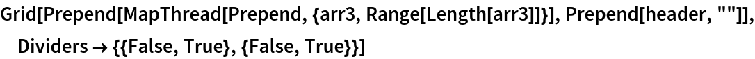 Grid[Prepend[MapThread[Prepend, {arr3, Range[Length[arr3]]}], Prepend[header, ""]], Dividers -> {{False, True}, {False, True}}]