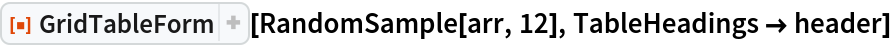 ResourceFunction["GridTableForm"][RandomSample[arr, 12], TableHeadings -> header]