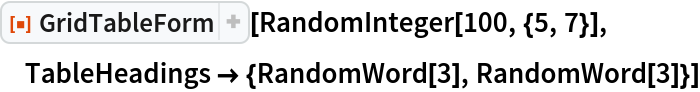 ResourceFunction["GridTableForm"][RandomInteger[100, {5, 7}], TableHeadings -> {RandomWord[3], RandomWord[3]}]