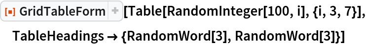 ResourceFunction["GridTableForm"][
 Table[RandomInteger[100, i], {i, 3, 7}], TableHeadings -> {RandomWord[3], RandomWord[3]}]