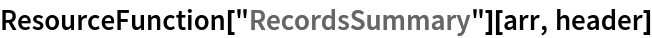 ResourceFunction["RecordsSummary"][arr, header]