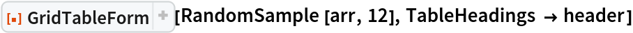 ResourceFunction[
 "GridTableForm", ResourceSystemBase -> "https://www.wolframcloud.com/obj/resourcesystem/api/1.0"][RandomSample[arr, 12], TableHeadings -> header]