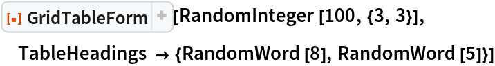 ResourceFunction[
 "GridTableForm", ResourceSystemBase -> "https://www.wolframcloud.com/obj/resourcesystem/api/1.0"][RandomInteger[100, {3, 3}], TableHeadings -> {RandomWord[8], RandomWord[5]}]