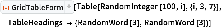 ResourceFunction[
 "GridTableForm", ResourceSystemBase -> "https://www.wolframcloud.com/obj/resourcesystem/api/1.0"][Table[RandomInteger[100, i], {i, 3, 7}], TableHeadings -> {RandomWord[3], RandomWord[3]}]