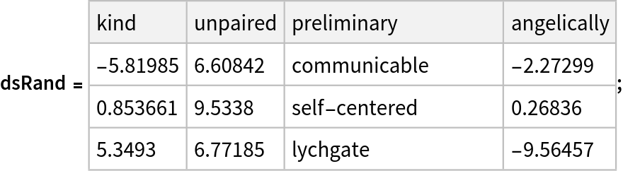 dsRand = \!\(\*
TagBox[
StyleBox[
TagBox[
TagBox[
DynamicModuleBox[{
         TypeSystem`NestedGrid`PackagePrivate`$state$$ = <|"InitialData" -> {<|"kind" -> -5.819852270098394, "unpaired" -> 6.608417593499134, "preliminary" -> "communicable", "angelically" -> -2.272987994547236|>, <|"kind" -> 0.8536608474342557, "unpaired" -> 9.533798001552185, "preliminary" -> "self-centered", "angelically" -> 0.268359528465286|>, <|"kind" -> 5.349297322544189, "unpaired" -> 6.771847645171391, "preliminary" -> "lychgate", "angelically" -> -9.564566954871797|>}, "AllowEmbedding" -> True, "InitialShape" -> TypeSystem`PackageScope`HeaderShape[<|{All, "kind"} -> 1, {All, "unpaired"} -> 1, {All, "preliminary"} -> 1, {All, "angelically"} -> 1|>, 
TypeSystem`PackageScope`Limited[
TypeSystem`PackageScope`ColumnShape[
TypeSystem`PackageScope`Limited[
TypeSystem`PackageScope`RowShape[<|"kind" -> TypeSystem`PackageScope`AtomShape[60], "unpaired" -> TypeSystem`PackageScope`AtomShape[60], "preliminary" -> TypeSystem`PackageScope`AtomShape[
                  145.60000000000002`], "angelically" -> TypeSystem`PackageScope`AtomShape[
                  60]|>], 
DirectedInfinity[1], 4, {All}]], 3, 
DirectedInfinity[1], {}]], "InitialType" -> TypeSystem`Vector[
TypeSystem`Struct[{"kind", "unpaired", "preliminary", "angelically"}, {
TypeSystem`Atom[Real], 
TypeSystem`Atom[Real], 
TypeSystem`Atom[String], 
TypeSystem`Atom[Real]}], 3], "Meta" -> <||>, "RowTarget" -> 20, "ColumnTarget" -> 10, "Shape" -> TypeSystem`PackageScope`HeaderShape[<|{All, "kind"} -> 1, {All, "unpaired"} -> 1, {All, "preliminary"} -> 1, {All, "angelically"} -> 1|>, 
TypeSystem`PackageScope`Limited[
TypeSystem`PackageScope`ColumnShape[
TypeSystem`PackageScope`Limited[
TypeSystem`PackageScope`RowShape[<|"kind" -> TypeSystem`PackageScope`AtomShape[60], "unpaired" -> TypeSystem`PackageScope`AtomShape[60], "preliminary" -> TypeSystem`PackageScope`AtomShape[
                  145.60000000000002`], "angelically" -> TypeSystem`PackageScope`AtomShape[
                  60]|>], 
DirectedInfinity[1], 4, {All}]], 3, 
DirectedInfinity[1], {}]], "Type" -> TypeSystem`Vector[
TypeSystem`Struct[{"kind", "unpaired", "preliminary", "angelically"}, {
TypeSystem`Atom[Real], 
TypeSystem`Atom[Real], 
TypeSystem`Atom[String], 
TypeSystem`Atom[Real]}], 3], "Path" -> {}, "DisplayedRowCount" -> 3, "DisplayedColumnCount" -> 4, "DataRowCount" -> 3, "DataColumnCount" -> 4, "SortPaths" -> {}, "SortDirections" -> {},
           "HiddenItemsMap" -> Null, "UpdateType" -> 1|>, TypeSystem`NestedGrid`PackagePrivate`$outputID$$, TypeSystem`NestedGrid`PackagePrivate`$path$$ = {}, TypeSystem`NestedGrid`PackagePrivate`$vPos$$ = 1, TypeSystem`NestedGrid`PackagePrivate`$hPos$$ = 1, TypeSystem`NestedGrid`PackagePrivate`$grid$$ = DynamicModule[{TypeSystem`NestedGrid`PackagePrivate`renderedGrid = Deploy[
Style[
Grid[{{
Item[
Pane[
Annotation[
EventHandler[
MouseAppearance[
Mouseover["kind", 
Style["kind", FontColor -> RGBColor[
                    0.27450980392156865`, 0.5372549019607843, 0.792156862745098]]], "LinkHand"], {"MouseClicked", 1} :> If[
TypeSystem`NestedGrid`PackagePrivate`checkInteractivity[
                    TypeSystem`NestedGrid`PackagePrivate`$state$$], 
TypeSystem`NestedGrid`PackagePrivate`updateState[
                    TypeSystem`NestedGrid`PackagePrivate`$state$$, TypeSystem`NestedGrid`PackagePrivate`$path$$, TypeSystem`NestedGrid`PackagePrivate`$vPos$$, TypeSystem`NestedGrid`PackagePrivate`$hPos$$, TypeSystem`NestedGrid`PackagePrivate`$grid$$, 
TypeSystem`NestedGrid`PackagePrivate`localHold[
TypeSystem`NestedGrid`PackagePrivate`localHold[
                    TypeSystem`NestedGrid`PackagePrivate`$outputID$$]]][{All, "kind"}, 1]]], 
TypeSystem`NestedGrid`PackagePrivate`$SliceMarker[
TypeSystem`NestedGrid`PackagePrivate`localHold[
                    TypeSystem`NestedGrid`PackagePrivate`$outputID$$]][{All, "kind"}, "ColumnHeader", True], "Mouse"], ImageSize -> {{1, Full}, Automatic}, ImageMargins -> {{5, 3}, {4, 5}}], Background -> GrayLevel[0.95], Alignment -> {Left, Baseline}], 
Item[
Pane[
Annotation[
EventHandler[
MouseAppearance[
Mouseover["unpaired", 
Style["unpaired", FontColor -> RGBColor[
                    0.27450980392156865`, 0.5372549019607843, 0.792156862745098]]], "LinkHand"], {"MouseClicked", 1} :> If[
TypeSystem`NestedGrid`PackagePrivate`checkInteractivity[
                    TypeSystem`NestedGrid`PackagePrivate`$state$$], 
TypeSystem`NestedGrid`PackagePrivate`updateState[
                    TypeSystem`NestedGrid`PackagePrivate`$state$$, TypeSystem`NestedGrid`PackagePrivate`$path$$, TypeSystem`NestedGrid`PackagePrivate`$vPos$$, TypeSystem`NestedGrid`PackagePrivate`$hPos$$, TypeSystem`NestedGrid`PackagePrivate`$grid$$, 
TypeSystem`NestedGrid`PackagePrivate`localHold[
TypeSystem`NestedGrid`PackagePrivate`localHold[
                    TypeSystem`NestedGrid`PackagePrivate`$outputID$$]]][{All, "unpaired"}, 1]]], 
TypeSystem`NestedGrid`PackagePrivate`$SliceMarker[
TypeSystem`NestedGrid`PackagePrivate`localHold[
                    TypeSystem`NestedGrid`PackagePrivate`$outputID$$]][{All, "unpaired"}, "ColumnHeader", True], "Mouse"], ImageSize -> {{1, Full}, Automatic}, ImageMargins -> {{5, 3}, {4, 5}}], Background -> GrayLevel[0.95], Alignment -> {Left, Baseline}], 
Item[
Pane[
Annotation[
EventHandler[
MouseAppearance[
Mouseover["preliminary", 
Style["preliminary", FontColor -> RGBColor[
                    0.27450980392156865`, 0.5372549019607843, 0.792156862745098]]], "LinkHand"], {"MouseClicked", 1} :> If[
TypeSystem`NestedGrid`PackagePrivate`checkInteractivity[
                    TypeSystem`NestedGrid`PackagePrivate`$state$$], 
TypeSystem`NestedGrid`PackagePrivate`updateState[
                    TypeSystem`NestedGrid`PackagePrivate`$state$$, TypeSystem`NestedGrid`PackagePrivate`$path$$, TypeSystem`NestedGrid`PackagePrivate`$vPos$$, TypeSystem`NestedGrid`PackagePrivate`$hPos$$, TypeSystem`NestedGrid`PackagePrivate`$grid$$, 
TypeSystem`NestedGrid`PackagePrivate`localHold[
TypeSystem`NestedGrid`PackagePrivate`localHold[
                    TypeSystem`NestedGrid`PackagePrivate`$outputID$$]]][{All, "preliminary"}, 1]]], 
TypeSystem`NestedGrid`PackagePrivate`$SliceMarker[
TypeSystem`NestedGrid`PackagePrivate`localHold[
                    TypeSystem`NestedGrid`PackagePrivate`$outputID$$]][{All, "preliminary"}, "ColumnHeader", True], "Mouse"], ImageSize -> {{1, Full}, Automatic}, ImageMargins -> {{5, 3}, {4, 5}}], Background -> GrayLevel[0.95], Alignment -> {Left, Baseline}], 
Item[
Pane[
Annotation[
EventHandler[
MouseAppearance[
Mouseover["angelically", 
Style["angelically", FontColor -> RGBColor[
                    0.27450980392156865`, 0.5372549019607843, 0.792156862745098]]], "LinkHand"], {"MouseClicked", 1} :> If[
TypeSystem`NestedGrid`PackagePrivate`checkInteractivity[
                    TypeSystem`NestedGrid`PackagePrivate`$state$$], 
TypeSystem`NestedGrid`PackagePrivate`updateState[
                    TypeSystem`NestedGrid`PackagePrivate`$state$$, TypeSystem`NestedGrid`PackagePrivate`$path$$, TypeSystem`NestedGrid`PackagePrivate`$vPos$$, TypeSystem`NestedGrid`PackagePrivate`$hPos$$, TypeSystem`NestedGrid`PackagePrivate`$grid$$, 
TypeSystem`NestedGrid`PackagePrivate`localHold[
TypeSystem`NestedGrid`PackagePrivate`localHold[
                    TypeSystem`NestedGrid`PackagePrivate`$outputID$$]]][{All, "angelically"}, 1]]], 
TypeSystem`NestedGrid`PackagePrivate`$SliceMarker[
TypeSystem`NestedGrid`PackagePrivate`localHold[
                    TypeSystem`NestedGrid`PackagePrivate`$outputID$$]][{All, "angelically"}, "ColumnHeader", True], "Mouse"], ImageSize -> {{1, Full}, Automatic}, ImageMargins -> {{5, 3}, {4, 5}}], Background -> GrayLevel[0.95], Alignment -> {Left, Baseline}]}, {
Item[
Pane[
Annotation[
RawBoxes["-5.81985"], 
TypeSystem`NestedGrid`PackagePrivate`$SliceMarker[
TypeSystem`NestedGrid`PackagePrivate`localHold[
                    TypeSystem`NestedGrid`PackagePrivate`$outputID$$]][{1, 
Key["kind"]}, "Item", False], "Mouse"], ImageSize -> {{60, Full}, Automatic}, ImageMargins -> {{5, 3}, {4, 5}}], ItemSize -> {Full, Automatic}], 
Item[
Pane[
Annotation[
RawBoxes["6.60842"], 
TypeSystem`NestedGrid`PackagePrivate`$SliceMarker[
TypeSystem`NestedGrid`PackagePrivate`localHold[
                    TypeSystem`NestedGrid`PackagePrivate`$outputID$$]][{1, 
Key["unpaired"]}, "Item", False], "Mouse"], ImageSize -> {{60, Full}, Automatic}, ImageMargins -> {{5, 3}, {4, 5}}], ItemSize -> {Full, Automatic}], 
Item[
Pane[
Annotation["communicable", 
TypeSystem`NestedGrid`PackagePrivate`$SliceMarker[
TypeSystem`NestedGrid`PackagePrivate`localHold[
                    TypeSystem`NestedGrid`PackagePrivate`$outputID$$]][{1, 
Key["preliminary"]}, "Item", False], "Mouse"], ImageSize -> {{145.60000000000002`, Full}, Automatic}, ImageMargins -> {{5, 3}, {4, 5}}], ItemSize -> {Full, Automatic}], 
Item[
Pane[
Annotation[
RawBoxes["-2.27299"], 
TypeSystem`NestedGrid`PackagePrivate`$SliceMarker[
TypeSystem`NestedGrid`PackagePrivate`localHold[
                    TypeSystem`NestedGrid`PackagePrivate`$outputID$$]][{1, 
Key["angelically"]}, "Item", False], "Mouse"], ImageSize -> {{60, Full}, Automatic}, ImageMargins -> {{5, 3}, {4, 5}}], ItemSize -> {Full, Automatic}]}, {
Item[
Pane[
Annotation[
RawBoxes["0.853661"], 
TypeSystem`NestedGrid`PackagePrivate`$SliceMarker[
TypeSystem`NestedGrid`PackagePrivate`localHold[
                    TypeSystem`NestedGrid`PackagePrivate`$outputID$$]][{2, 
Key["kind"]}, "Item", False], "Mouse"], ImageSize -> {{60, Full}, Automatic}, ImageMargins -> {{5, 3}, {4, 5}}], ItemSize -> {Full, Automatic}], 
Item[
Pane[
Annotation[
RawBoxes["9.5338"], 
TypeSystem`NestedGrid`PackagePrivate`$SliceMarker[
TypeSystem`NestedGrid`PackagePrivate`localHold[
                    TypeSystem`NestedGrid`PackagePrivate`$outputID$$]][{2, 
Key["unpaired"]}, "Item", False], "Mouse"], ImageSize -> {{60, Full}, Automatic}, ImageMargins -> {{5, 3}, {4, 5}}], ItemSize -> {Full, Automatic}], 
Item[
Pane[
Annotation["self-centered", 
TypeSystem`NestedGrid`PackagePrivate`$SliceMarker[
TypeSystem`NestedGrid`PackagePrivate`localHold[
                    TypeSystem`NestedGrid`PackagePrivate`$outputID$$]][{2, 
Key["preliminary"]}, "Item", False], "Mouse"], ImageSize -> {{145.60000000000002`, Full}, Automatic}, ImageMargins -> {{5, 3}, {4, 5}}], ItemSize -> {Full, Automatic}], 
Item[
Pane[
Annotation[
RawBoxes["0.26836"], 
TypeSystem`NestedGrid`PackagePrivate`$SliceMarker[
TypeSystem`NestedGrid`PackagePrivate`localHold[
                    TypeSystem`NestedGrid`PackagePrivate`$outputID$$]][{2, 
Key["angelically"]}, "Item", False], "Mouse"], ImageSize -> {{60, Full}, Automatic}, ImageMargins -> {{5, 3}, {4, 5}}], ItemSize -> {Full, Automatic}]}, {
Item[
Pane[
Annotation[
RawBoxes["5.3493"], 
TypeSystem`NestedGrid`PackagePrivate`$SliceMarker[
TypeSystem`NestedGrid`PackagePrivate`localHold[
                    TypeSystem`NestedGrid`PackagePrivate`$outputID$$]][{3, 
Key["kind"]}, "Item", False], "Mouse"], ImageSize -> {{60, Full}, Automatic}, ImageMargins -> {{5, 3}, {4, 5}}], ItemSize -> {Full, Automatic}], 
Item[
Pane[
Annotation[
RawBoxes["6.77185"], 
TypeSystem`NestedGrid`PackagePrivate`$SliceMarker[
TypeSystem`NestedGrid`PackagePrivate`localHold[
                    TypeSystem`NestedGrid`PackagePrivate`$outputID$$]][{3, 
Key["unpaired"]}, "Item", False], "Mouse"], ImageSize -> {{60, Full}, Automatic}, ImageMargins -> {{5, 3}, {4, 5}}], ItemSize -> {Full, Automatic}], 
Item[
Pane[
Annotation["lychgate", 
TypeSystem`NestedGrid`PackagePrivate`$SliceMarker[
TypeSystem`NestedGrid`PackagePrivate`localHold[
                    TypeSystem`NestedGrid`PackagePrivate`$outputID$$]][{3, 
Key["preliminary"]}, "Item", False], "Mouse"], ImageSize -> {{145.60000000000002`, Full}, Automatic}, ImageMargins -> {{5, 3}, {4, 5}}], ItemSize -> {Full, Automatic}], 
Item[
Pane[
Annotation[
RawBoxes["-9.56457"], 
TypeSystem`NestedGrid`PackagePrivate`$SliceMarker[
TypeSystem`NestedGrid`PackagePrivate`localHold[
                    TypeSystem`NestedGrid`PackagePrivate`$outputID$$]][{3, 
Key["angelically"]}, "Item", False], "Mouse"], ImageSize -> {{60, Full}, Automatic}, ImageMargins -> {{5, 3}, {4, 5}}], ItemSize -> {Full, Automatic}]}}, BaseStyle -> {ContextMenu -> Dynamic[
                  TypeSystem`NestedGrid`PackagePrivate`$contextMenuTrigger; Which[
                    TypeSystem`NestedGrid`PackagePrivate`$lastOutputID =!= TypeSystem`NestedGrid`PackagePrivate`localHold[
                    TypeSystem`NestedGrid`PackagePrivate`$outputID$$], {}, TypeSystem`NestedGrid`PackagePrivate`$contextMenuTrigger === TypeSystem`NestedGrid`PackagePrivate`$lastContextMenuTrigger, TypeSystem`NestedGrid`PackagePrivate`$lastContextMenu, True, TypeSystem`NestedGrid`PackagePrivate`$lastContextMenuTrigger = TypeSystem`NestedGrid`PackagePrivate`$contextMenuTrigger; TypeSystem`NestedGrid`PackagePrivate`$lastContextMenu = Block[{TypeSystem`NestedGrid`PackagePrivate`$globalScrollPos = {TypeSystem`NestedGrid`PackagePrivate`$vPos$$, TypeSystem`NestedGrid`PackagePrivate`$hPos$$}}, 
With[{TypeSystem`NestedGrid`PackagePrivate`lastPath$ = TypeSystem`NestedGrid`PackagePrivate`$lastPath, TypeSystem`NestedGrid`PackagePrivate`lastPathType$ = TypeSystem`NestedGrid`PackagePrivate`$lastPathType, TypeSystem`NestedGrid`PackagePrivate`isLeafHeader$ = TypeSystem`NestedGrid`PackagePrivate`$lastPathIsLeafHeader, TypeSystem`NestedGrid`PackagePrivate`headerHidden$ = And[
MatchQ[TypeSystem`NestedGrid`PackagePrivate`$lastPathType, 
Alternatives["RowHeader", "ColumnHeader"]], 
TypeSystem`NestedGrid`PackagePrivate`headerHiddenQ[
                    TypeSystem`NestedGrid`PackagePrivate`$lastPath, TypeSystem`NestedGrid`PackagePrivate`$state$$]], TypeSystem`NestedGrid`PackagePrivate`allHidden$ = TypeSystem`NestedGrid`PackagePrivate`allHiddenQ[
                    TypeSystem`NestedGrid`PackagePrivate`$lastPath, TypeSystem`NestedGrid`PackagePrivate`$state$$], TypeSystem`NestedGrid`PackagePrivate`anyHidden$ = TypeSystem`NestedGrid`PackagePrivate`anyHiddenQ[
                    TypeSystem`NestedGrid`PackagePrivate`$lastPath, TypeSystem`NestedGrid`PackagePrivate`$state$$], TypeSystem`NestedGrid`PackagePrivate`sortDirection$ = TypeSystem`NestedGrid`PackagePrivate`columnSortDirection[TypeSystem`NestedGrid`PackagePrivate`$lastPath, 
TypeSystem`NestedGrid`PackagePrivate`$state$$["SortPaths"], 
TypeSystem`NestedGrid`PackagePrivate`$state$$["SortDirections"]], TypeSystem`NestedGrid`PackagePrivate`haveData$ = Not[
FailureQ[
TypeSystem`NestedGrid`PackagePrivate`datasetInitialData[
                    TypeSystem`NestedGrid`PackagePrivate`$state$$]]], TypeSystem`NestedGrid`PackagePrivate`isKeyDummy$ = Not[
FreeQ[TypeSystem`NestedGrid`PackagePrivate`$lastPath, Keys]]}, 
Join[{
If[
Or[
Not[TypeSystem`NestedGrid`PackagePrivate`haveData$], 
Not[TypeSystem`NestedGrid`PackagePrivate`anyHidden$], TypeSystem`NestedGrid`PackagePrivate`isKeyDummy$],
                     Nothing, 
MenuItem[
                    "Show " <> Which[
                    TypeSystem`NestedGrid`PackagePrivate`lastPathType$ == "Item", "", TypeSystem`NestedGrid`PackagePrivate`lastPathType$ == "RowHeader", "Row", TypeSystem`NestedGrid`PackagePrivate`lastPathType$ == "ColumnHeader", "Column", True, ""], 
KernelExecute[
TypeSystem`NestedGrid`PackagePrivate`updateHiddenItems[
                    TypeSystem`NestedGrid`PackagePrivate`$state$$, TypeSystem`NestedGrid`PackagePrivate`$path$$, TypeSystem`NestedGrid`PackagePrivate`$vPos$$, TypeSystem`NestedGrid`PackagePrivate`$hPos$$, TypeSystem`NestedGrid`PackagePrivate`$grid$$, 
TypeSystem`NestedGrid`PackagePrivate`localHold[
TypeSystem`NestedGrid`PackagePrivate`localHold[
                    TypeSystem`NestedGrid`PackagePrivate`$outputID$$]]][TypeSystem`NestedGrid`PackagePrivate`lastPath$, "remove"]], MenuEvaluator -> Automatic]], 
If[
Or[
Not[TypeSystem`NestedGrid`PackagePrivate`haveData$], 
TypeSystem`NestedGrid`PackagePrivate`pathEmptyQ[
                    TypeSystem`NestedGrid`PackagePrivate`$lastPath, TypeSystem`NestedGrid`PackagePrivate`$state$$], TypeSystem`NestedGrid`PackagePrivate`isKeyDummy$, And[TypeSystem`NestedGrid`PackagePrivate`allHidden$, TypeSystem`NestedGrid`PackagePrivate`headerHidden$]], Nothing, 
MenuItem["Hide " <> Which[
                    TypeSystem`NestedGrid`PackagePrivate`lastPathType$ == "Item", "", TypeSystem`NestedGrid`PackagePrivate`lastPathType$ == "RowHeader", "Row", TypeSystem`NestedGrid`PackagePrivate`lastPathType$ == "ColumnHeader", "Column", True, ""], 
KernelExecute[
TypeSystem`NestedGrid`PackagePrivate`updateHiddenItems[
                    TypeSystem`NestedGrid`PackagePrivate`$state$$, TypeSystem`NestedGrid`PackagePrivate`$path$$, TypeSystem`NestedGrid`PackagePrivate`$vPos$$, TypeSystem`NestedGrid`PackagePrivate`$hPos$$, TypeSystem`NestedGrid`PackagePrivate`$grid$$, 
TypeSystem`NestedGrid`PackagePrivate`localHold[
TypeSystem`NestedGrid`PackagePrivate`localHold[
                    TypeSystem`NestedGrid`PackagePrivate`$outputID$$]]][TypeSystem`NestedGrid`PackagePrivate`lastPath$, "add"]], MenuEvaluator -> Automatic]], Delimiter}, 
If[
And[TypeSystem`NestedGrid`PackagePrivate`haveData$, 
MatchQ[TypeSystem`NestedGrid`PackagePrivate`lastPathType$, 
Alternatives["ColumnHeader", "KeyDummy"]], TypeSystem`NestedGrid`PackagePrivate`isLeafHeader$, 
Not[TypeSystem`NestedGrid`PackagePrivate`allHidden$]], {
If[TypeSystem`NestedGrid`PackagePrivate`sortDirection$ =!= "Ascending", 
MenuItem["Sort", 
KernelExecute[
TypeSystem`NestedGrid`PackagePrivate`updateSort[
                    TypeSystem`NestedGrid`PackagePrivate`$state$$, TypeSystem`NestedGrid`PackagePrivate`$path$$, TypeSystem`NestedGrid`PackagePrivate`$vPos$$, TypeSystem`NestedGrid`PackagePrivate`$hPos$$, TypeSystem`NestedGrid`PackagePrivate`$grid$$, 
TypeSystem`NestedGrid`PackagePrivate`localHold[
                    TypeSystem`NestedGrid`PackagePrivate`$outputID$$]][TypeSystem`NestedGrid`PackagePrivate`lastPath$, "Ascending"]], MenuEvaluator -> Automatic], Nothing], 
If[TypeSystem`NestedGrid`PackagePrivate`sortDirection$ =!= "Descending", 
MenuItem["Reverse Sort", 
KernelExecute[
TypeSystem`NestedGrid`PackagePrivate`updateSort[
                    TypeSystem`NestedGrid`PackagePrivate`$state$$, TypeSystem`NestedGrid`PackagePrivate`$path$$, TypeSystem`NestedGrid`PackagePrivate`$vPos$$, TypeSystem`NestedGrid`PackagePrivate`$hPos$$, TypeSystem`NestedGrid`PackagePrivate`$grid$$, 
TypeSystem`NestedGrid`PackagePrivate`localHold[
                    TypeSystem`NestedGrid`PackagePrivate`$outputID$$]][TypeSystem`NestedGrid`PackagePrivate`lastPath$, "Descending"]], MenuEvaluator -> Automatic], Nothing], 
If[TypeSystem`NestedGrid`PackagePrivate`sortDirection$ =!= None, 
MenuItem["Unsort", 
KernelExecute[
TypeSystem`NestedGrid`PackagePrivate`updateSort[
                    TypeSystem`NestedGrid`PackagePrivate`$state$$, TypeSystem`NestedGrid`PackagePrivate`$path$$, TypeSystem`NestedGrid`PackagePrivate`$vPos$$, TypeSystem`NestedGrid`PackagePrivate`$hPos$$, TypeSystem`NestedGrid`PackagePrivate`$grid$$, 
TypeSystem`NestedGrid`PackagePrivate`localHold[
                    TypeSystem`NestedGrid`PackagePrivate`$outputID$$]][TypeSystem`NestedGrid`PackagePrivate`lastPath$, None]], MenuEvaluator -> Automatic], Nothing], Delimiter}, {}], {
MenuItem["Copy Position to Clipboard", 
KernelExecute[
TypeSystem`NestedGrid`PackagePrivate`toCurrentPosition[
                    TypeSystem`NestedGrid`PackagePrivate`copyClip]], MenuEvaluator -> Automatic], 
If[TypeSystem`NestedGrid`PackagePrivate`haveData$, 
MenuItem["Copy Data to Clipboard", 
KernelExecute[
TypeSystem`NestedGrid`PackagePrivate`toCurrentData[
                    TypeSystem`NestedGrid`PackagePrivate`$state$$, TypeSystem`NestedGrid`PackagePrivate`copyClip]], MenuEvaluator -> Automatic], Nothing], Delimiter, MenuItem["Paste Position in New Cell", 
KernelExecute[
TypeSystem`NestedGrid`PackagePrivate`toCurrentPosition[
                    TypeSystem`NestedGrid`PackagePrivate`cellPaste]], MenuEvaluator -> Automatic], 
If[TypeSystem`NestedGrid`PackagePrivate`haveData$, 
MenuItem["Paste Data in New Cell", 
KernelExecute[
TypeSystem`NestedGrid`PackagePrivate`toCurrentData[
                    TypeSystem`NestedGrid`PackagePrivate`$state$$, TypeSystem`NestedGrid`PackagePrivate`cellPaste]], MenuEvaluator -> Automatic], Nothing]}]]]]], FontFamily -> "Source Sans Pro", FontSize -> 14, FontWeight -> Plain}, Dividers -> All, FrameStyle -> GrayLevel[0.7490196078431373], Spacings -> {0, 0}, Alignment -> Left, BaseStyle -> {FontFamily -> "Source Sans Pro", FontSize -> 14, FontWeight -> Plain}], LineBreakWithin -> False, ContextMenu -> {}, NumberMarks -> False, ShowAutoStyles -> False]], TypeSystem`NestedGrid`PackagePrivate`initialQ = True}, 
Dynamic[
TypeSystem`NestedGrid`PackagePrivate`setupViewPath[
           TypeSystem`NestedGrid`PackagePrivate`$path$$, If[
Not[TypeSystem`NestedGrid`PackagePrivate`initialQ], 
Module[{TypeSystem`NestedGrid`PackagePrivate`tmpGrid$ = $Failed, TypeSystem`NestedGrid`PackagePrivate`tmpData$ = TypeSystem`NestedGrid`PackagePrivate`datasetData[
                 TypeSystem`NestedGrid`PackagePrivate`$state$$]}, TypeSystem`NestedGrid`PackagePrivate`tmpGrid$ = If[
FailureQ[TypeSystem`NestedGrid`PackagePrivate`tmpData$], TypeSystem`NestedGrid`PackagePrivate`renderedGrid, 
TypeSystem`NestedGrid`PackagePrivate`renderGrid[
                  TypeSystem`NestedGrid`PackagePrivate`$state$$, TypeSystem`NestedGrid`PackagePrivate`$path$$, TypeSystem`NestedGrid`PackagePrivate`$vPos$$, TypeSystem`NestedGrid`PackagePrivate`$hPos$$, TypeSystem`NestedGrid`PackagePrivate`$grid$$, 
TypeSystem`NestedGrid`PackagePrivate`localHold[
                   TypeSystem`NestedGrid`PackagePrivate`$outputID$$]][
                  TypeSystem`NestedGrid`PackagePrivate`tmpData$]]; If[
                
Not[
FailureQ[TypeSystem`NestedGrid`PackagePrivate`tmpGrid$]], TypeSystem`NestedGrid`PackagePrivate`renderedGrid = TypeSystem`NestedGrid`PackagePrivate`tmpGrid$]; Null]]; TypeSystem`NestedGrid`PackagePrivate`initialQ = False; TypeSystem`NestedGrid`PackagePrivate`$vPos$$; TypeSystem`NestedGrid`PackagePrivate`$hPos$$; If[
FailureQ[TypeSystem`NestedGrid`PackagePrivate`renderedGrid], 
TypeSystem`SparseGrid[
TypeSystem`H["(data no longer present)"]], TypeSystem`NestedGrid`PackagePrivate`renderedGrid]], TrackedSymbols :> {TypeSystem`NestedGrid`PackagePrivate`$vPos$$, TypeSystem`NestedGrid`PackagePrivate`$hPos$$}], DynamicModuleValues :> {}], TypeSystem`NestedGrid`PackagePrivate`$topBar$$ = Dynamic[
TypeSystem`NestedGrid`PackagePrivate`makeFramedBar[
TypeSystem`PackageScope`SubViewPathbar[
           TypeSystem`NestedGrid`PackagePrivate`$path$$, 
TypeSystem`NestedGrid`PackagePrivate`updateState[
            TypeSystem`NestedGrid`PackagePrivate`$state$$, TypeSystem`NestedGrid`PackagePrivate`$path$$, TypeSystem`NestedGrid`PackagePrivate`$vPos$$, TypeSystem`NestedGrid`PackagePrivate`$hPos$$, TypeSystem`NestedGrid`PackagePrivate`$grid$$, 
TypeSystem`NestedGrid`PackagePrivate`localHold[
             TypeSystem`NestedGrid`PackagePrivate`$outputID$$]]]], TrackedSymbols :> {TypeSystem`NestedGrid`PackagePrivate`$path$$}], TypeSystem`NestedGrid`PackagePrivate`$bottomBar$$ = Style[
Framed[
Dynamic[
Replace[TypeSystem`NestedGrid`PackagePrivate`mouseAnnotation$$, {TypeSystem`NestedGrid`PackagePrivate`$SliceMarker[
TypeSystem`NestedGrid`PackagePrivate`localHold[
                TypeSystem`NestedGrid`PackagePrivate`$outputID$$]][
               Null, 
Blank[]] -> "", TypeSystem`NestedGrid`PackagePrivate`$SliceMarker[
TypeSystem`NestedGrid`PackagePrivate`localHold[
                TypeSystem`NestedGrid`PackagePrivate`$outputID$$]][
Pattern[TypeSystem`NestedGrid`PackagePrivate`path$, 
Blank[]], 
Pattern[TypeSystem`NestedGrid`PackagePrivate`pathType$, 
Blank[]], 
Pattern[TypeSystem`NestedGrid`PackagePrivate`isLeafHeader$, 
Blank[]]] :> (
               Increment[
                TypeSystem`NestedGrid`PackagePrivate`$contextMenuTrigger]; TypeSystem`NestedGrid`PackagePrivate`$lastPath = TypeSystem`NestedGrid`PackagePrivate`path$; TypeSystem`NestedGrid`PackagePrivate`$lastPathType = TypeSystem`NestedGrid`PackagePrivate`pathType$; TypeSystem`NestedGrid`PackagePrivate`$lastPathIsLeafHeader = TypeSystem`NestedGrid`PackagePrivate`isLeafHeader$; TypeSystem`NestedGrid`PackagePrivate`$lastOutputID = TypeSystem`NestedGrid`PackagePrivate`localHold[
                 TypeSystem`NestedGrid`PackagePrivate`$outputID$$]; TypeSystem`NestedGrid`PackagePrivate`makePathTrail[
                TypeSystem`NestedGrid`PackagePrivate`path$, TypeSystem`NestedGrid`PackagePrivate`makePathElements]), Null :> Spacer[10], Blank[] :> Spacer[10]}], TrackedSymbols :> {TypeSystem`NestedGrid`PackagePrivate`mouseAnnotation$$}], FrameStyle -> None, ImageMargins -> 0, FrameMargins -> 0, Alignment -> Top, ImageSize -> {Automatic, 15}], FontSize -> 1], TypeSystem`NestedGrid`PackagePrivate`mouseAnnotation$$ = Null}, 
DynamicWrapperBox[
DynamicBox[ToBoxes[
Dataset`DatasetContent[
            2, "Path" -> Hold[
              TypeSystem`NestedGrid`PackagePrivate`$path$$], "Grid" -> Hold[
              TypeSystem`NestedGrid`PackagePrivate`$grid$$], "State" -> Hold[
              TypeSystem`NestedGrid`PackagePrivate`$state$$], "VPos" -> Hold[
              TypeSystem`NestedGrid`PackagePrivate`$vPos$$], "HPos" -> Hold[
              TypeSystem`NestedGrid`PackagePrivate`$hPos$$], "TopBar" -> Hold[
              TypeSystem`NestedGrid`PackagePrivate`$topBar$$], "BottomBar" -> Hold[
              TypeSystem`NestedGrid`PackagePrivate`$bottomBar$$], "OutputID" -> Hold[
TypeSystem`NestedGrid`PackagePrivate`localHold[
               TypeSystem`NestedGrid`PackagePrivate`$outputID$$]]], StandardForm],
ImageSizeCache->{362.5140625, {51.529296875, 57.142578125}},
TrackedSymbols:>{TypeSystem`NestedGrid`PackagePrivate`$state$$, TypeSystem`NestedGrid`PackagePrivate`$grid$$}], TypeSystem`NestedGrid`PackagePrivate`mouseAnnotation$$ = MouseAnnotation[],
ImageSizeCache->{362.5140625, {51.529296875, 57.142578125}}],
BaseStyle->{LineBreakWithin -> False},
DynamicModuleValues:>{},
Initialization:>(
          TypeSystem`NestedGrid`PackagePrivate`$outputID$$ = CreateUUID[]),
UnsavedVariables:>{TypeSystem`NestedGrid`PackagePrivate`$outputID$$}],
        
Deploy,
DefaultBaseStyle->"Deploy"],
Dataset`InterpretDataset[1],
Editable->False,
SelectWithContents->True,
Selectable->False],
ShowSpecialCharacters->False,
ShowStringCharacters->True,
NumberMarks->True,
"NodeID" -> 56],
FullForm]\);