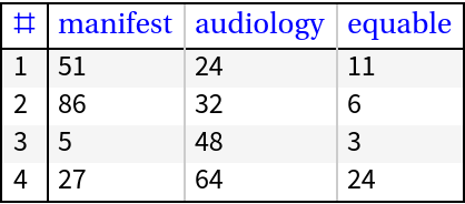 GridTableForm | Wolfram Function Repository