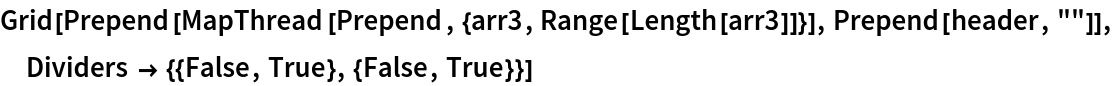 Grid[Prepend[MapThread[Prepend, {arr3, Range[Length[arr3]]}], Prepend[header, ""]], Dividers -> {{False, True}, {False, True}}]
