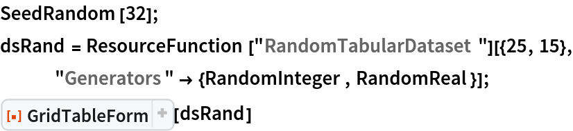 SeedRandom[32];
dsRand = ResourceFunction["RandomTabularDataset"][{25, 15}, "Generators" -> {RandomInteger, RandomReal}];
ResourceFunction[
 "GridTableForm", ResourceSystemBase -> "https://www.wolframcloud.com/obj/resourcesystem/api/1.0"][dsRand]