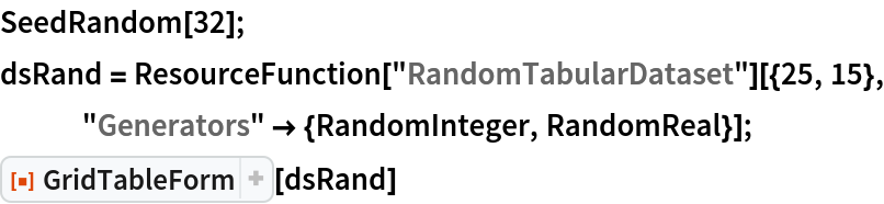SeedRandom[32];
dsRand = ResourceFunction["RandomTabularDataset"][{25, 15}, "Generators" -> {RandomInteger, RandomReal}];
ResourceFunction["GridTableForm"][dsRand]