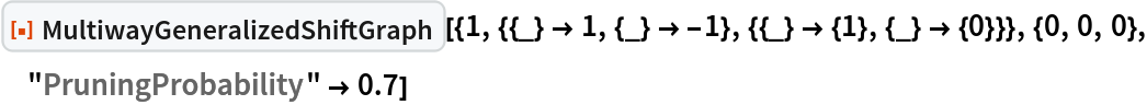 ResourceFunction[
 "MultiwayGeneralizedShiftGraph"][{1, {{_} -> 1, {_} -> -1}, {{_} -> {1}, {_} -> {0}}}, {0, 0, 0}, "PruningProbability" -> 0.7]