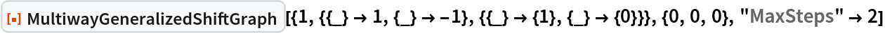 ResourceFunction[
 "MultiwayGeneralizedShiftGraph"][{1, {{_} -> 1, {_} -> -1}, {{_} -> {1}, {_} -> {0}}}, {0, 0, 0}, "MaxSteps" -> 2]