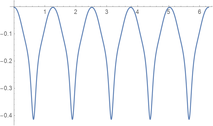 Curvature | Wolfram Function Repository