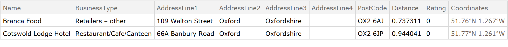 FindFoodUK | Wolfram Function Repository