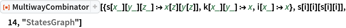 ResourceFunction[
 "MultiwayCombinator"][{s[x_][y_][z_] :> x[z][y[z]], k[x_][y_] :> x, i[x_] :> x}, s[i][i][s[i][i]], 14, "StatesGraph"]