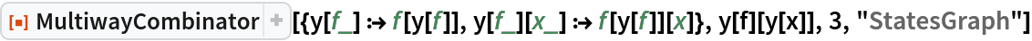 ResourceFunction[
 "MultiwayCombinator"][{y[f_] :> f[y[f]], y[f_][x_] :> f[y[f]][x]}, y[f][y[x]], 3, "StatesGraph"]