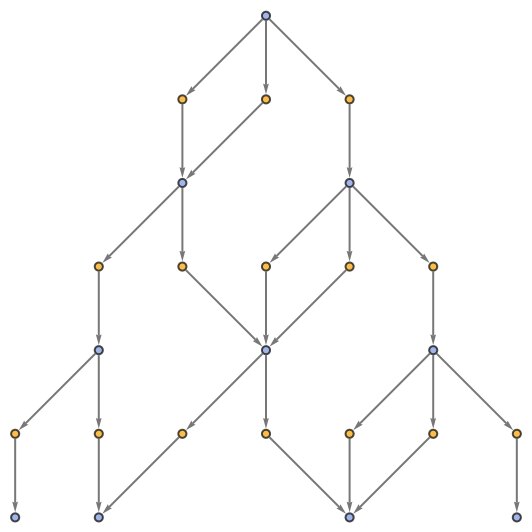 MultiwayCombinator | Wolfram Function Repository