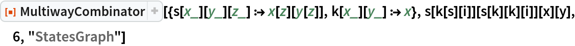 ResourceFunction[
 "MultiwayCombinator"][{s[x_][y_][z_] :> x[z][y[z]], k[x_][y_] :> x}, s[k[s][i]][s[k][k][i]][x][y], 6, "StatesGraph"]