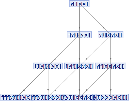 MultiwayCombinator | Wolfram Function Repository