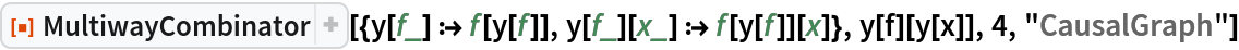 ResourceFunction[
 "MultiwayCombinator"][{y[f_] :> f[y[f]], y[f_][x_] :> f[y[f]][x]}, y[f][y[x]], 4, "CausalGraph"]