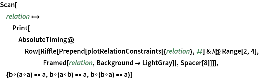 Scan[relation |-> Print[AbsoluteTiming@
    Row[Riffle[
      Prepend[plotRelationConstraints[{relation}, #] & /@ Range[2, 4],
        Framed[relation, Background -> LightGray]], Spacer[8]]]], {b\[SmallCircle](a\[SmallCircle]a) == a, b\[SmallCircle](a\[SmallCircle]b) == a, b\[SmallCircle](b\[SmallCircle]a) == a}]