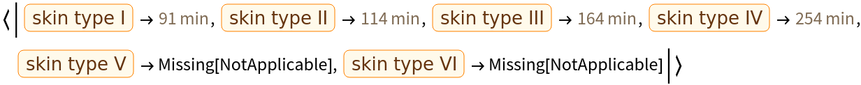TimeToSunburn Wolfram Function Repository