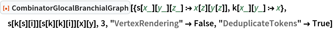 ResourceFunction[
 "CombinatorGlocalBranchialGraph"][{s[x_][y_][z_] :> x[z][y[z]], k[x_][y_] :> x}, s[k[s][i]][s[k][k][i]][x][y], 3, "VertexRendering" -> False, "DeduplicateTokens" -> True]