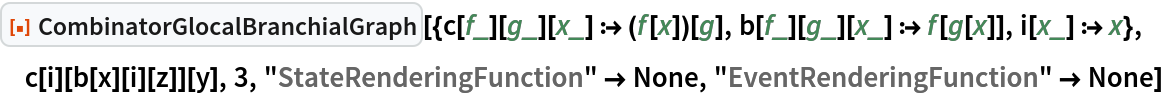 ResourceFunction[
 "CombinatorGlocalBranchialGraph"][{c[f_][g_][x_] :> (f[x])[g], b[f_][g_][x_] :> f[g[x]], i[x_] :> x}, c[i][b[x][i][z]][y], 3, "StateRenderingFunction" -> None, "EventRenderingFunction" -> None]