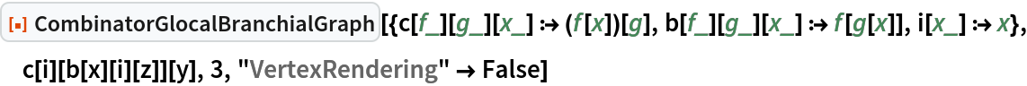 ResourceFunction[
 "CombinatorGlocalBranchialGraph"][{c[f_][g_][x_] :> (f[x])[g], b[f_][g_][x_] :> f[g[x]], i[x_] :> x}, c[i][b[x][i][z]][y], 3, "VertexRendering" -> False]