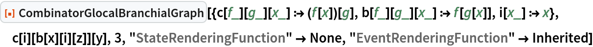 ResourceFunction[
 "CombinatorGlocalBranchialGraph"][{c[f_][g_][x_] :> (f[x])[g], b[f_][g_][x_] :> f[g[x]], i[x_] :> x}, c[i][b[x][i][z]][y], 3, "StateRenderingFunction" -> None, "EventRenderingFunction" -> Inherited]