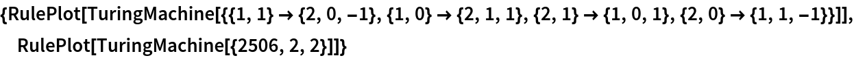 {RulePlot[
  TuringMachine[{{1, 1} -> {2, 0, -1}, {1, 0} -> {2, 1, 1}, {2, 1} -> {1, 0, 1}, {2, 0} -> {1, 1, -1}}]], RulePlot[TuringMachine[{2506, 2, 2}]]}