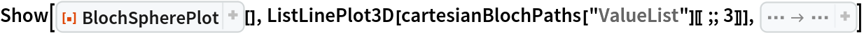 Show[ResourceFunction[
ResourceObject[<|"Name" -> "BlochSpherePlot", "ShortName" -> "BlochSpherePlot", "UUID" -> "fcb3b840-6ae5-4883-a256-1573cc958ffc", "ResourceType" -> "Function", "Version" -> "1.0.0", "Description" -> "Plot the Bloch sphere", "RepositoryLocation" -> URL[
      "https://www.wolframcloud.com/obj/resourcesystem/api/1.0"], "SymbolName" -> "FunctionRepository`$260e867144764f229d14c35cdf9d34d9`BlochSpherePlot", "FunctionLocation" -> CloudObject[
      "https://www.wolframcloud.com/obj/858bce1b-d11f-4b5c-8673-c3107cef60fb"]|>, ResourceSystemBase -> Automatic]][], ListLinePlot3D[cartesianBlochPaths["ValueList"][[;; 3]]], PlotLabel -> "Two realization of random dynamics with\n H=\!\(\*FractionBox[\(1\), \(2\)]\)\!\(\*SubscriptBox[\(\[Omega]\), \(x\)]\)\!\(\*SubscriptBox[\(\[Sigma]\), \(x\)]\)+\!\(\*SqrtBox[\(\[Gamma]\)]\)\[Xi](t)\!\(\*SubscriptBox[\(\[Sigma]\), \(z\)]\)"]