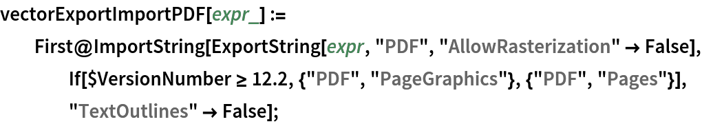 vectorExportImportPDF[expr_] := First@ImportString[
    ExportString[expr, "PDF", "AllowRasterization" -> False], If[$VersionNumber >= 12.2, {"PDF", "PageGraphics"}, {"PDF", "Pages"}], "TextOutlines" -> False];
