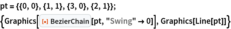 pt = {{0, 0}, {1, 1}, {3, 0}, {2, 1}};
{Graphics[ResourceFunction["BezierChain"][pt, "Swing" -> 0]], Graphics[Line[pt]]}