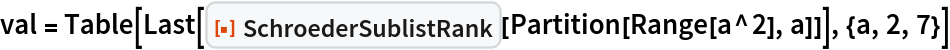 val = Table[
  Last[ResourceFunction["SchroederSublistRank"][
    Partition[Range[a^2], a]]], {a, 2, 7}]