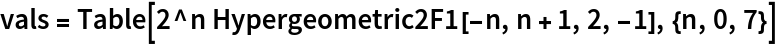 vals = Table[2^n Hypergeometric2F1[-n, n + 1, 2, -1], {n, 0, 7}]