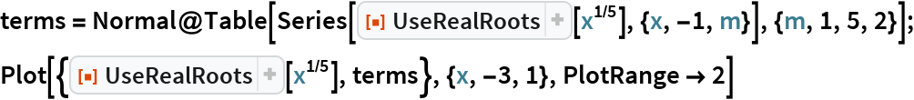 UseRealRoots | Wolfram Function Repository