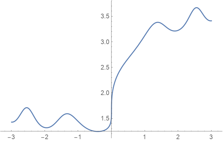 UseRealRoots | Wolfram Function Repository