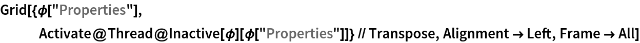 Grid[{\[Phi]["Properties"],
   Activate@Thread@Inactive[\[Phi]][\[Phi]["Properties"]]} // Transpose, Alignment -> Left, Frame -> All]