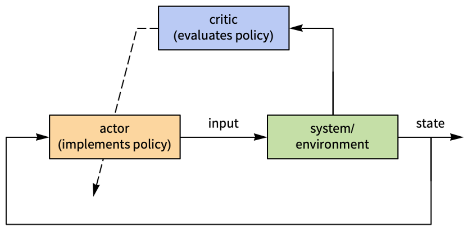QLearningLQRegulator | Wolfram Function Repository