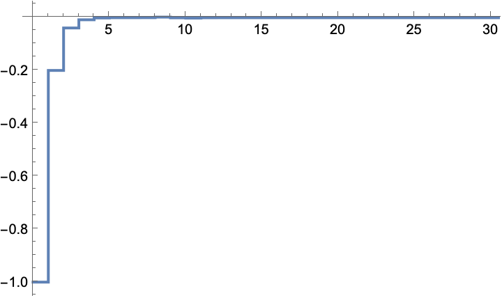 QLearningLQRegulator | Wolfram Function Repository