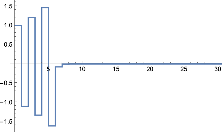 QLearningLQRegulator | Wolfram Function Repository