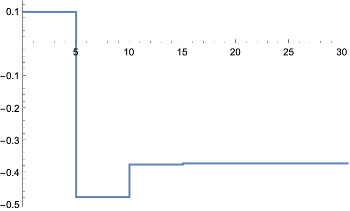 QLearningLQRegulator | Wolfram Function Repository