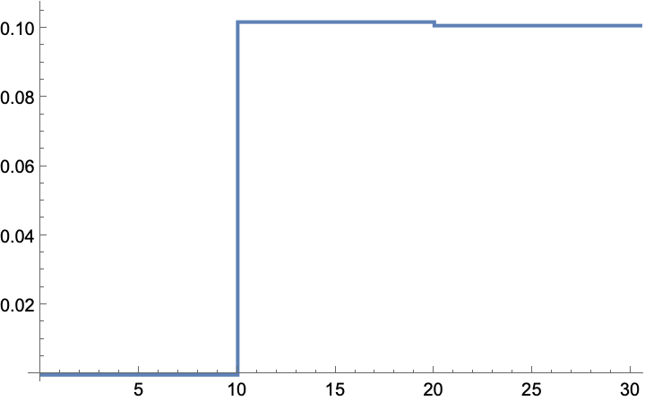 QLearningLQRegulator | Wolfram Function Repository