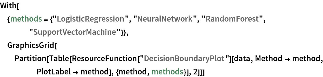 With[{methods = {"LogisticRegression", "NeuralNetwork", "RandomForest",
     "SupportVectorMachine"}}, GraphicsGrid[
  Partition[
   Table[ResourceFunction["DecisionBoundaryPlot"][data, Method -> method, PlotLabel -> method], {method, methods}], 2]]]